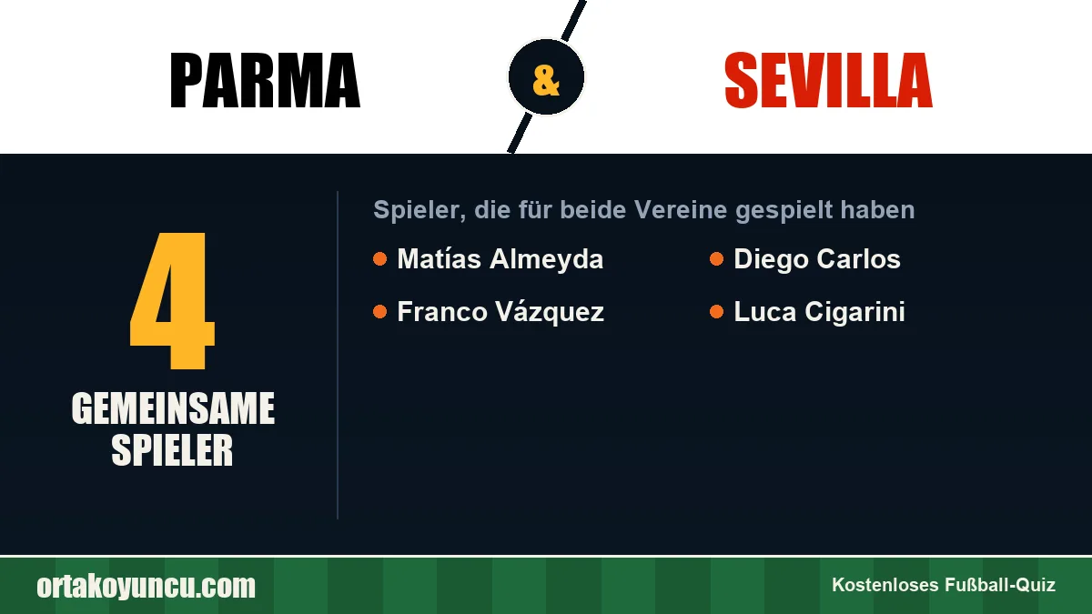 Spieler, die für Parma und Sevilla gespielt haben: 4 Spieler
