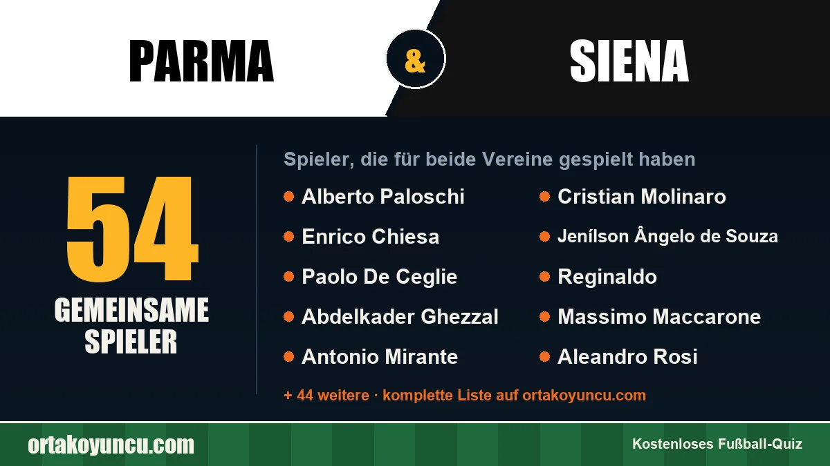 Spieler, die für Parma und Siena gespielt haben: 54 Spieler