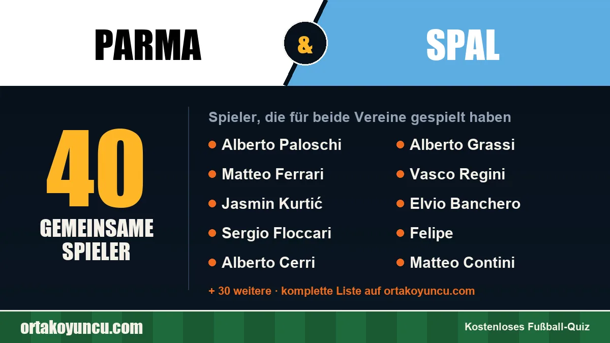 Spieler, die für Parma und SPAL gespielt haben: 40 Spieler