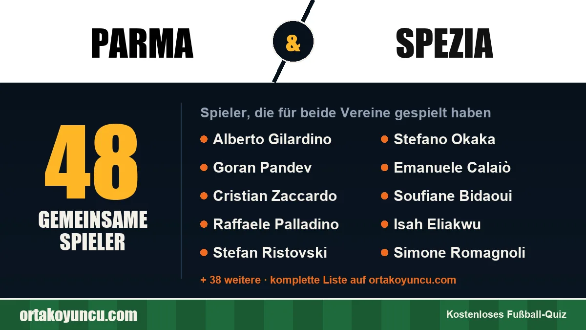 Spieler, die für Parma und Spezia gespielt haben: 48 Spieler