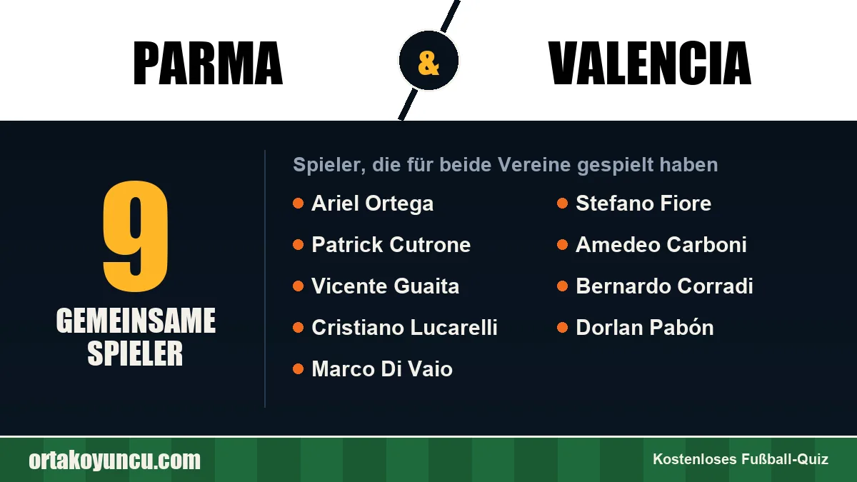 Spieler, die für Parma und Valencia gespielt haben: 9 Spieler