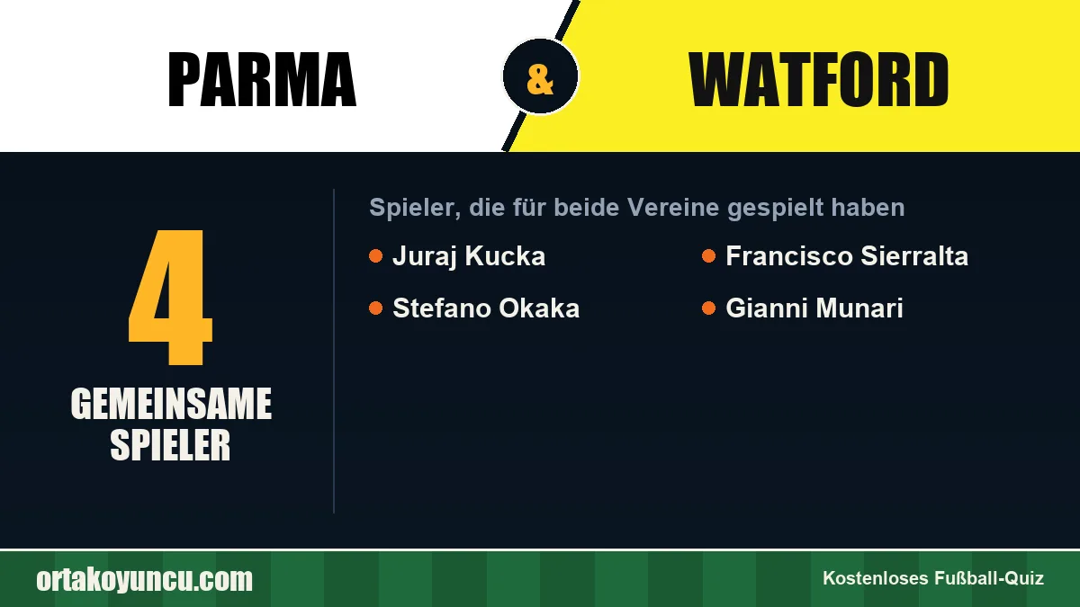 Spieler, die für Parma und Watford gespielt haben: 4 Spieler