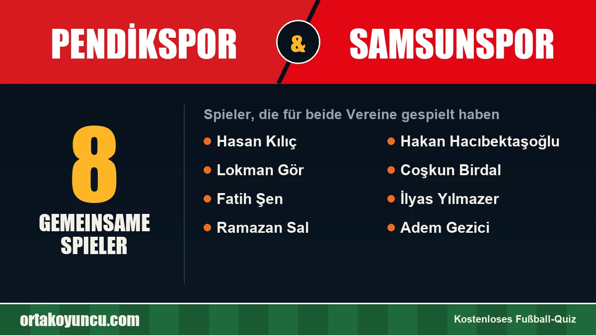 Spieler, die für Pendikspor und Samsunspor gespielt haben: 8 Spieler