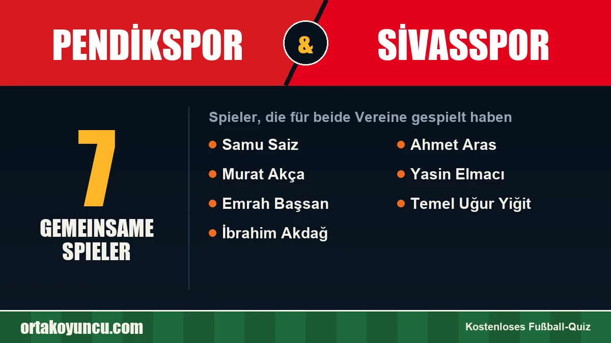 Spieler, die für Pendikspor und Sivasspor gespielt haben: 7 Spieler