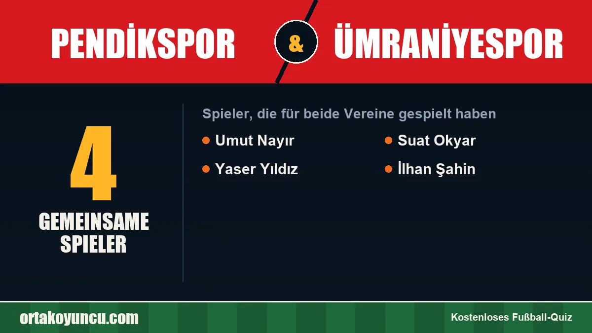 Spieler, die für Pendikspor und Ümraniyespor gespielt haben: 4 Spieler