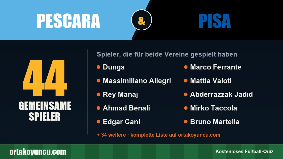 Spieler, die für Pescara und Pisa gespielt haben: 44 Spieler