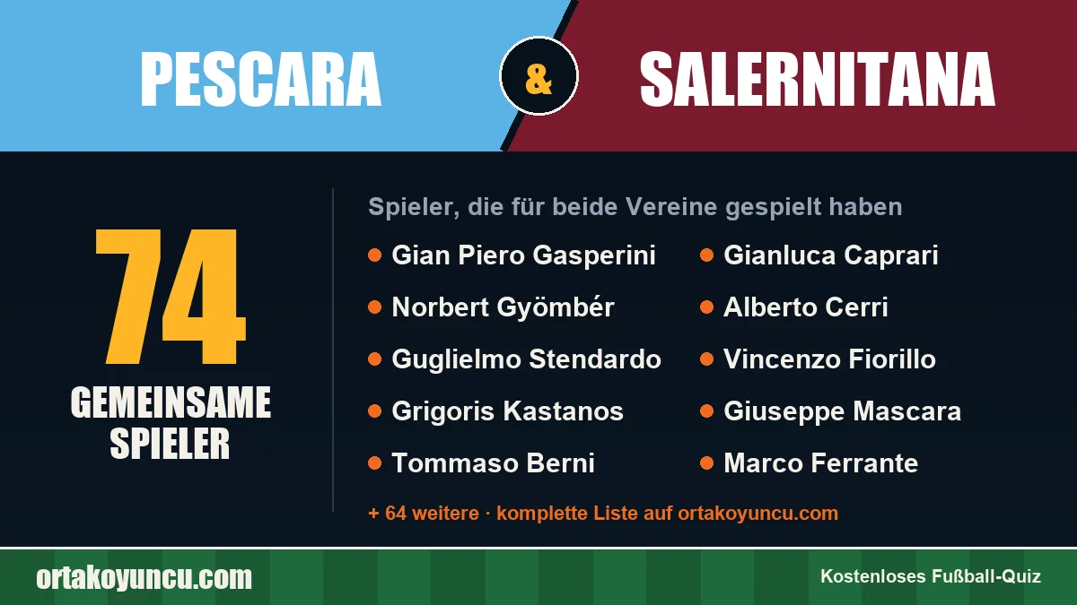 Spieler, die für Pescara und Salernitana gespielt haben: 74 Spieler