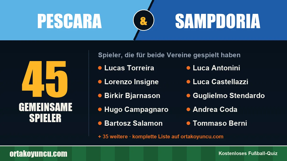 Spieler, die für Pescara und Sampdoria gespielt haben: 45 Spieler