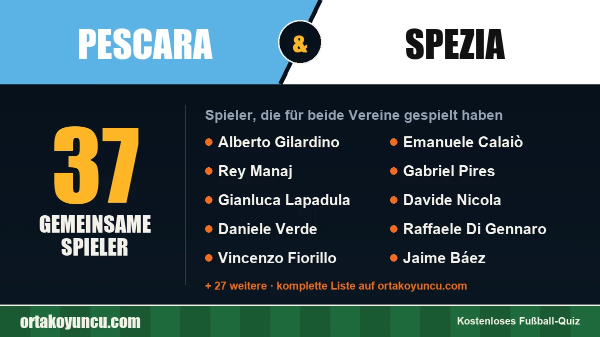 Spieler, die für Pescara und Spezia gespielt haben: 37 Spieler