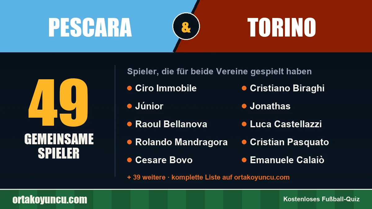 Spieler, die für Pescara und Torino gespielt haben: 49 Spieler