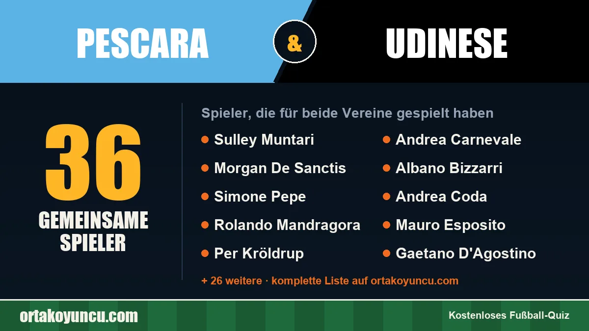 Spieler, die für Pescara und Udinese gespielt haben: 36 Spieler