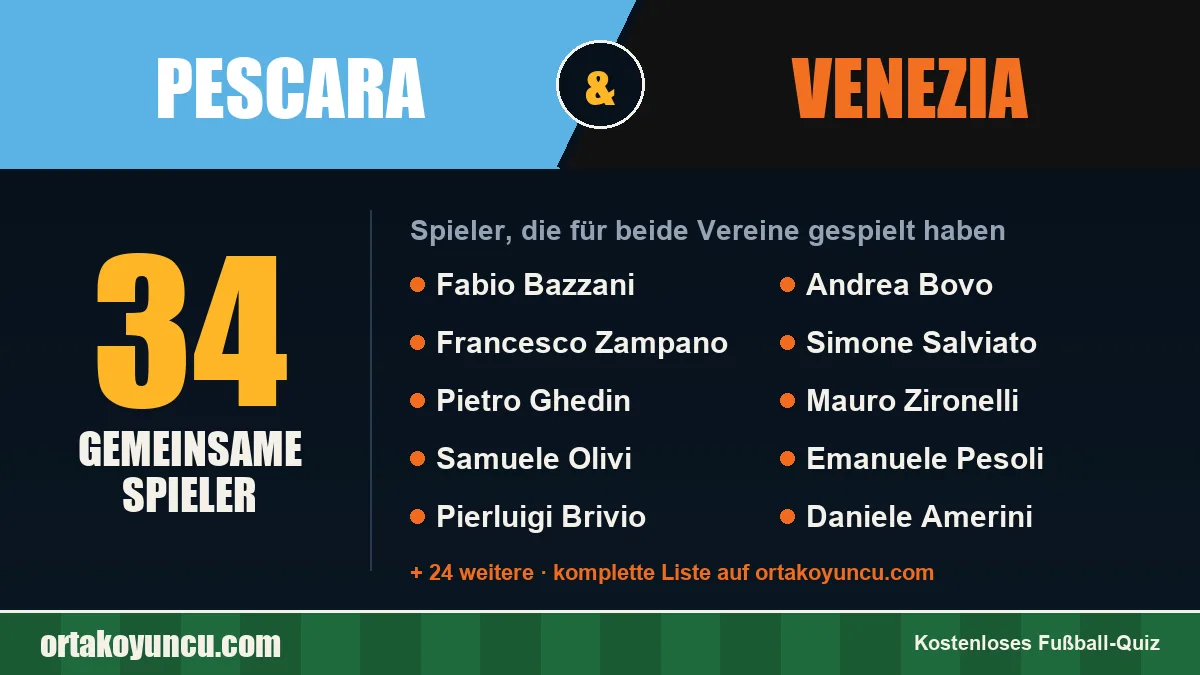 Spieler, die für Pescara und Venezia gespielt haben: 34 Spieler