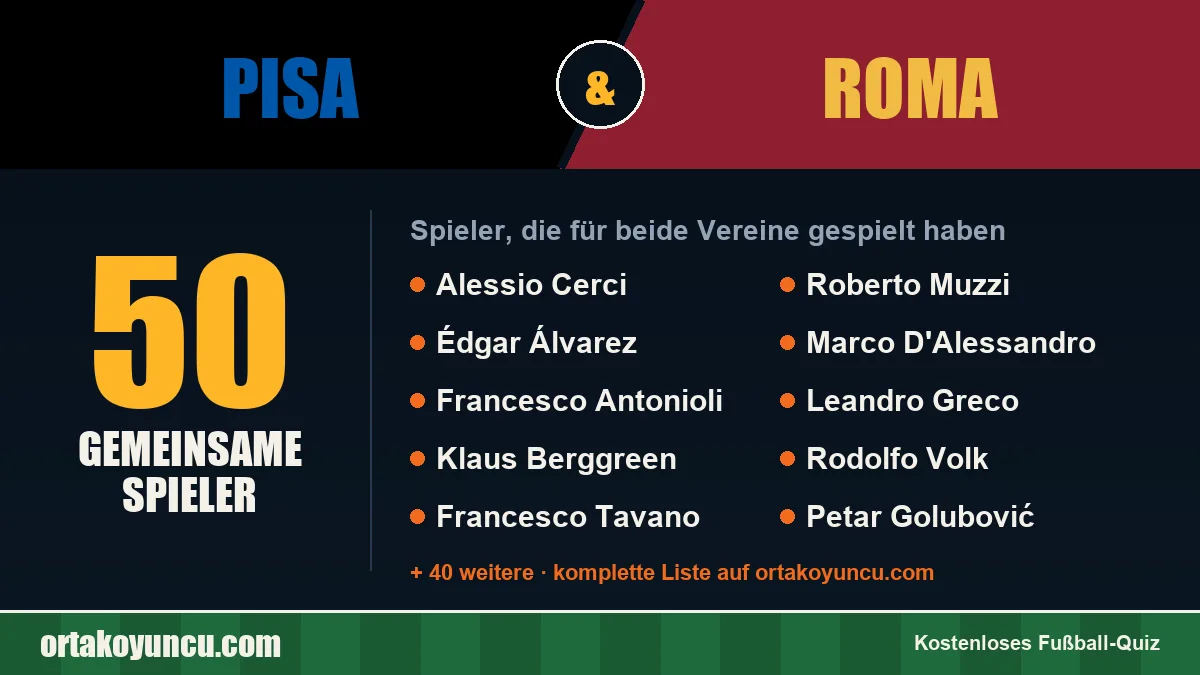 Spieler, die für Pisa und Roma gespielt haben: 50 Spieler
