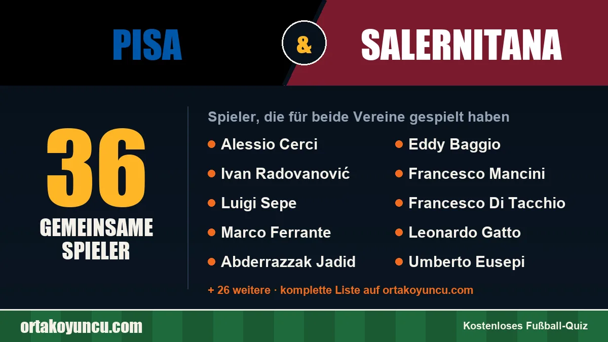 Spieler, die für Pisa und Salernitana gespielt haben: 36 Spieler