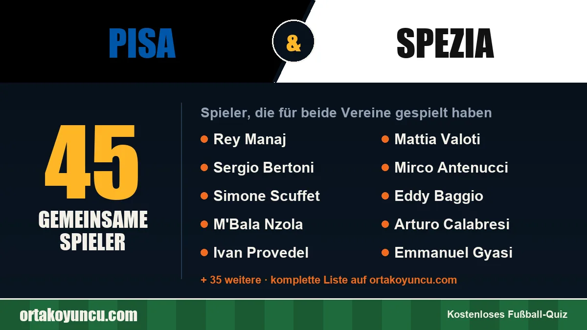 Spieler, die für Pisa und Spezia gespielt haben: 45 Spieler