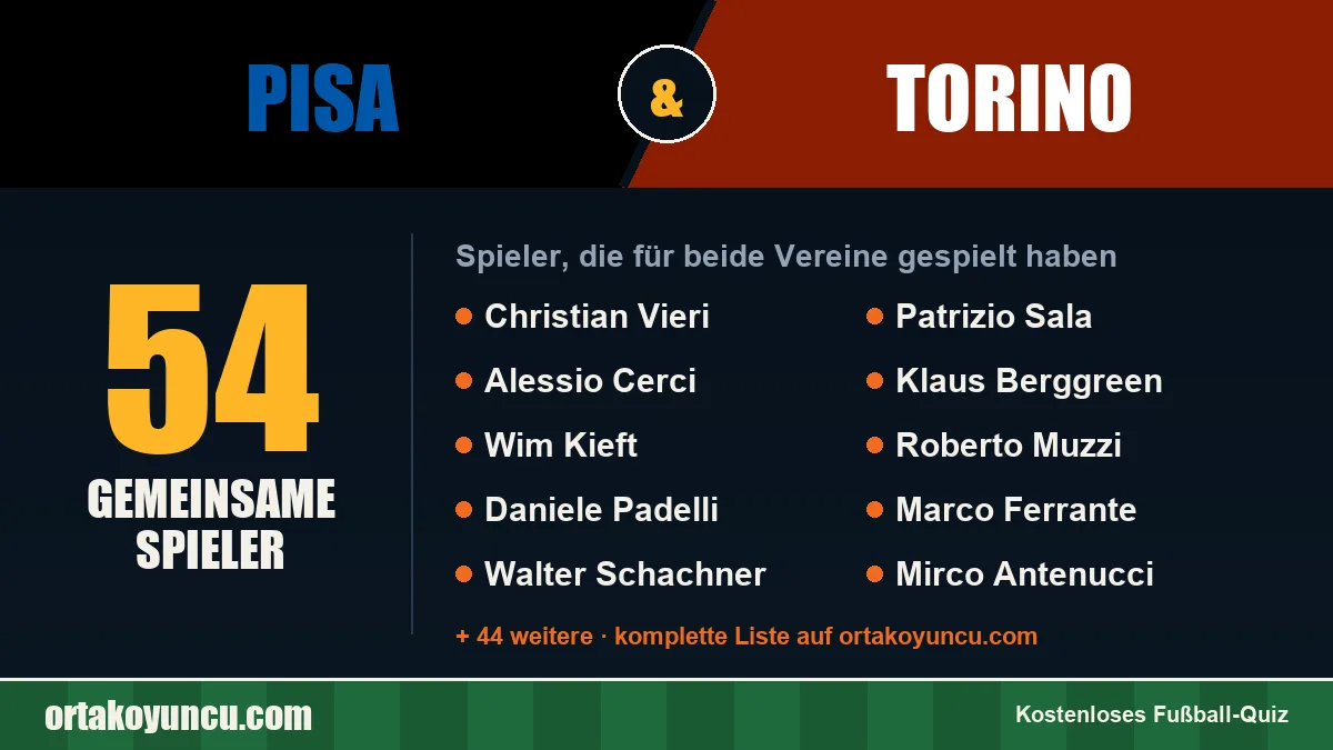 Spieler, die für Pisa und Torino gespielt haben: 54 Spieler