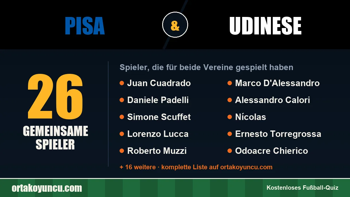 Spieler, die für Pisa und Udinese gespielt haben: 26 Spieler