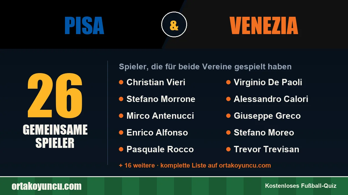 Spieler, die für Pisa und Venezia gespielt haben: 26 Spieler