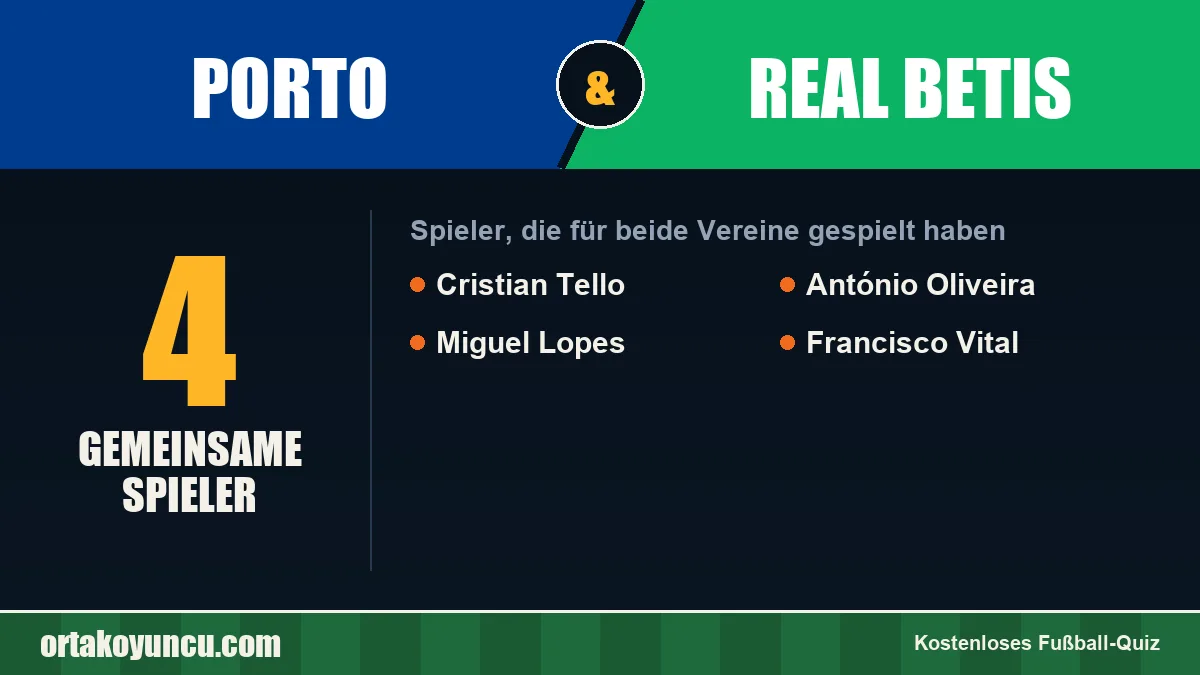 Spieler, die für Porto und Real Betis gespielt haben: 4 Spieler
