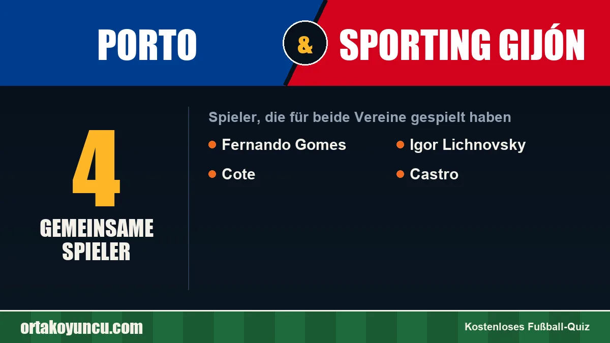 Spieler, die für Porto und Sporting Gijón gespielt haben: 4 Spieler