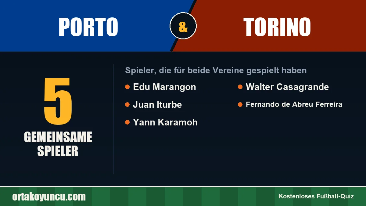 Spieler, die für Porto und Torino gespielt haben: 5 Spieler