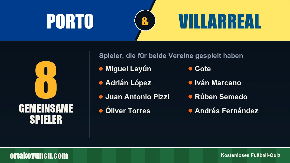 Spieler, die für Porto und Villarreal gespielt haben: 8 Spieler