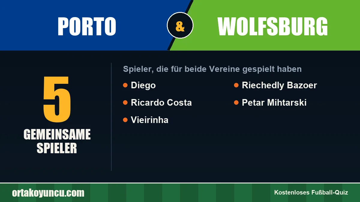 Spieler, die für Porto und Wolfsburg gespielt haben: 5 Spieler