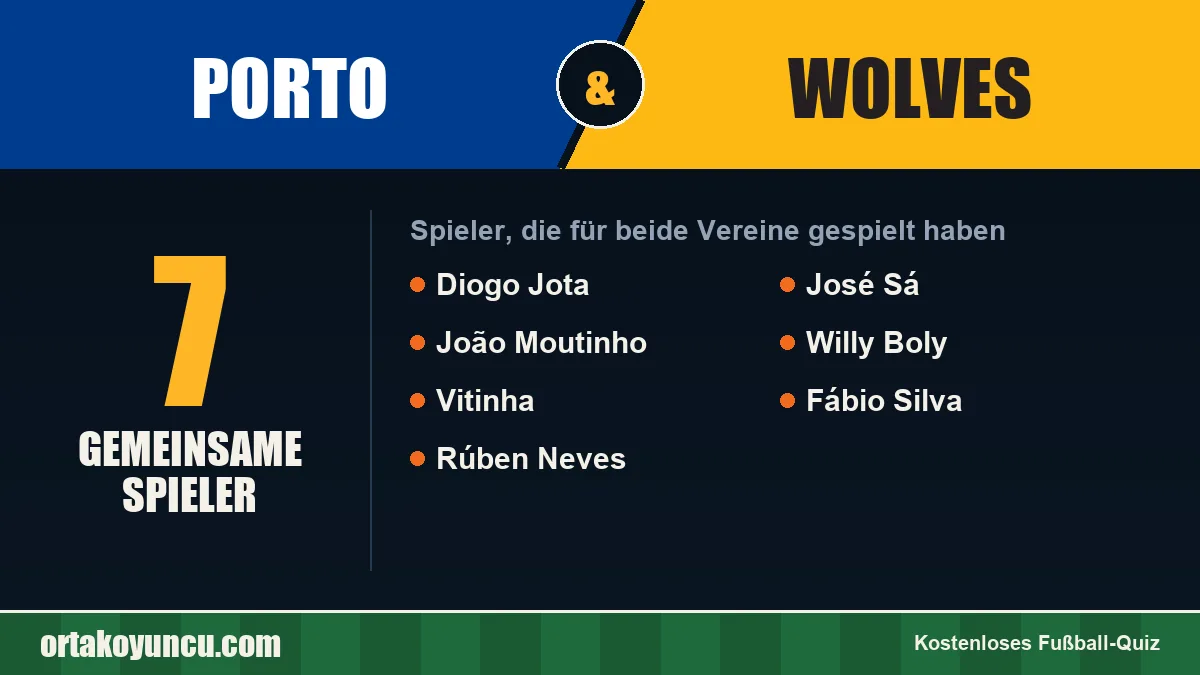 Spieler, die für Porto und Wolves gespielt haben: 7 Spieler