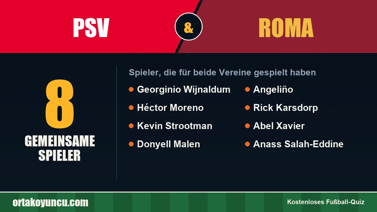 Spieler, die für PSV und Roma gespielt haben: 8 Spieler