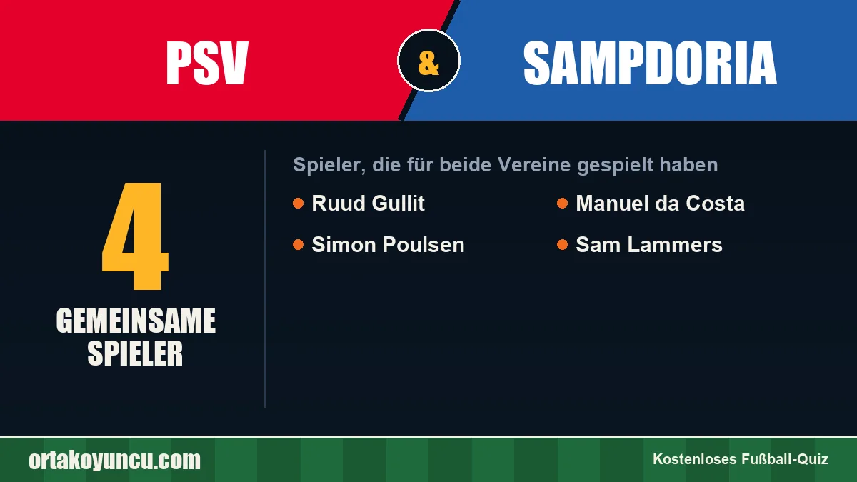 Spieler, die für PSV und Sampdoria gespielt haben: 4 Spieler