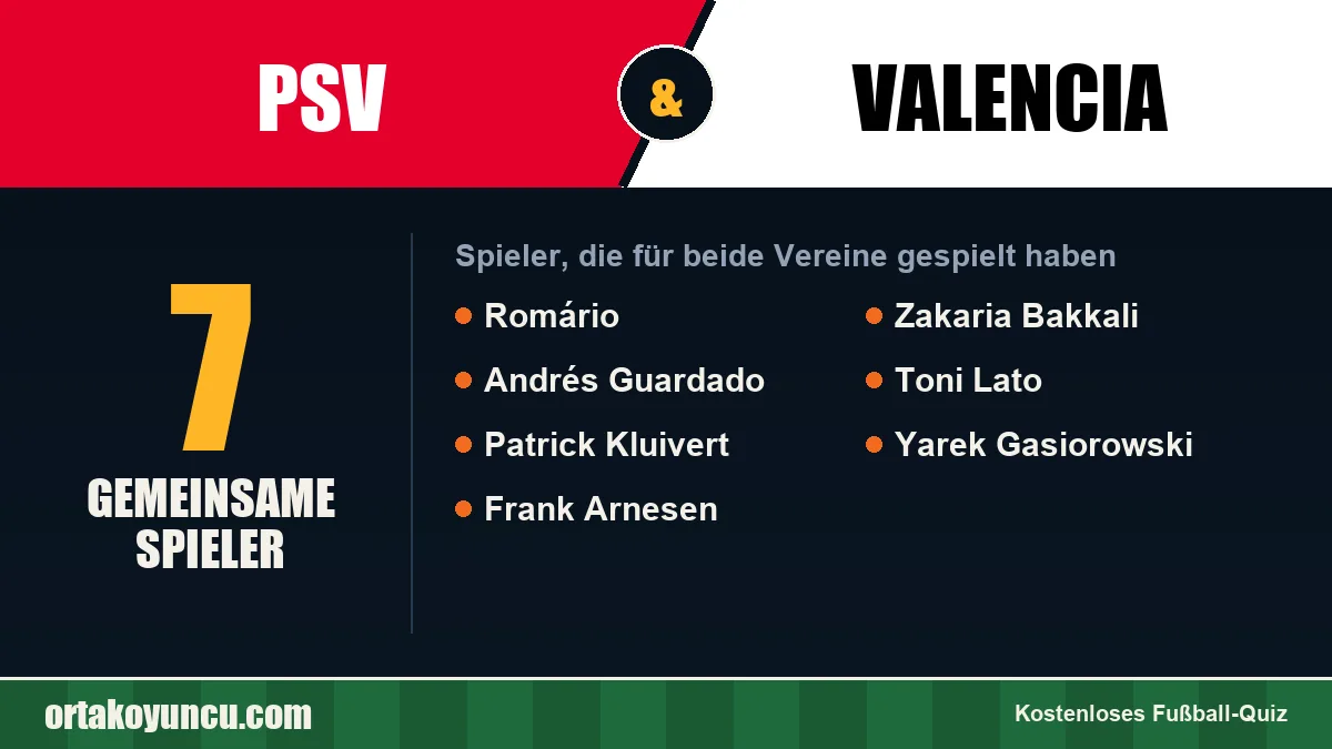 Spieler, die für PSV und Valencia gespielt haben: 7 Spieler