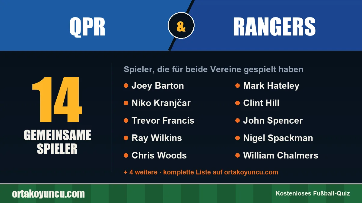 Spieler, die für QPR und Rangers gespielt haben: 14 Spieler