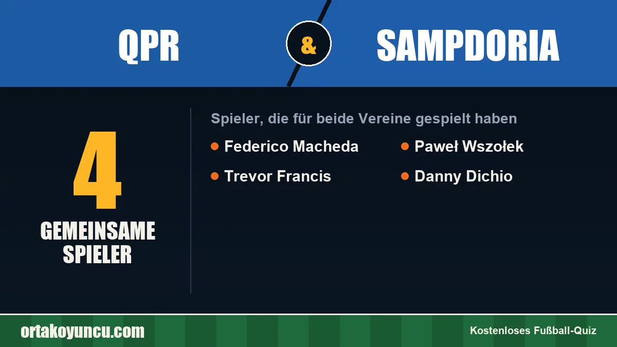 Spieler, die für QPR und Sampdoria gespielt haben: 4 Spieler