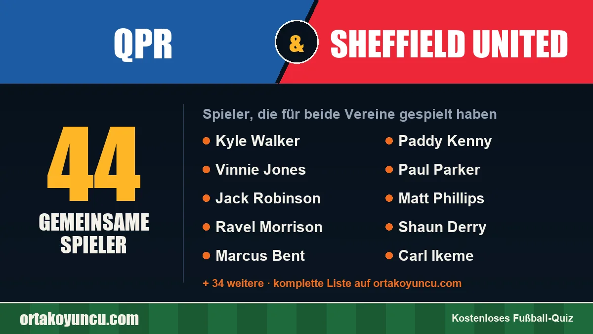 Spieler, die für QPR und Sheffield United gespielt haben: 44 Spieler