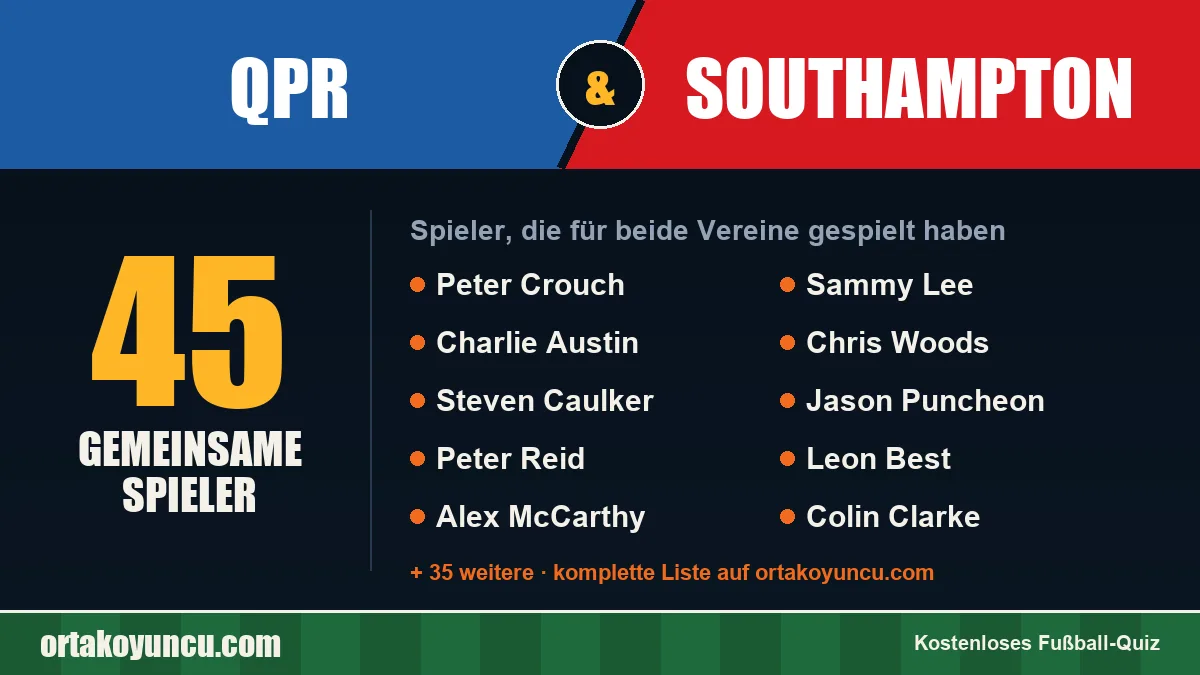 Spieler, die für QPR und Southampton gespielt haben: 45 Spieler