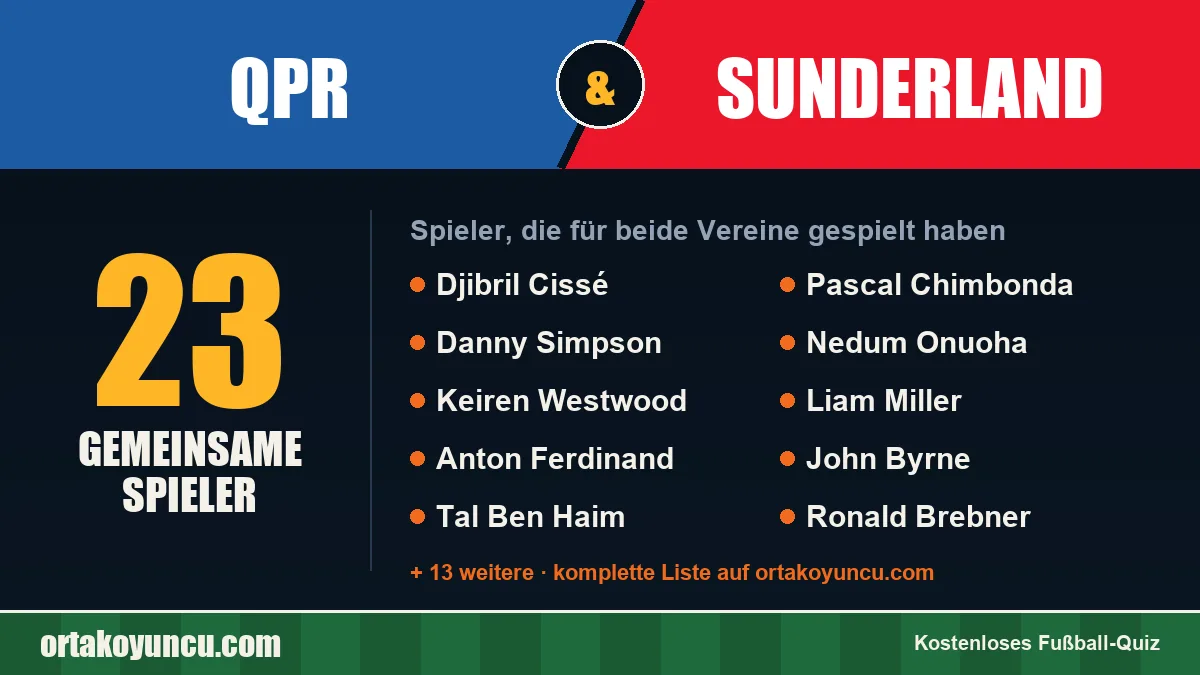 Spieler, die für QPR und Sunderland gespielt haben: 23 Spieler