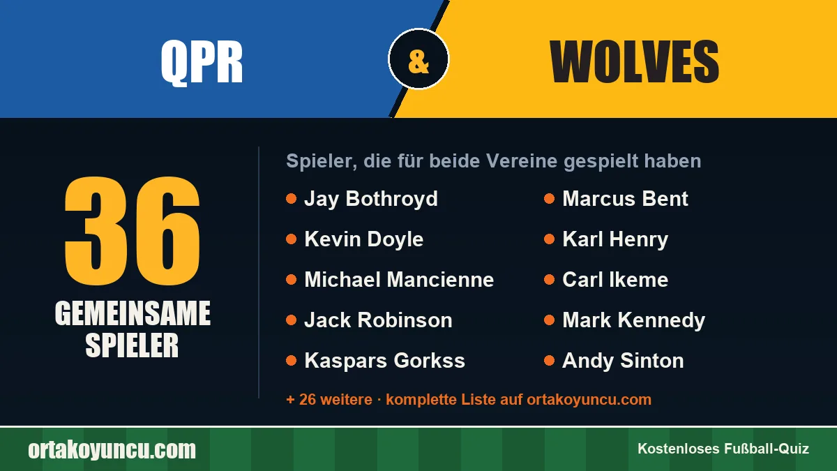 Spieler, die für QPR und Wolves gespielt haben: 36 Spieler