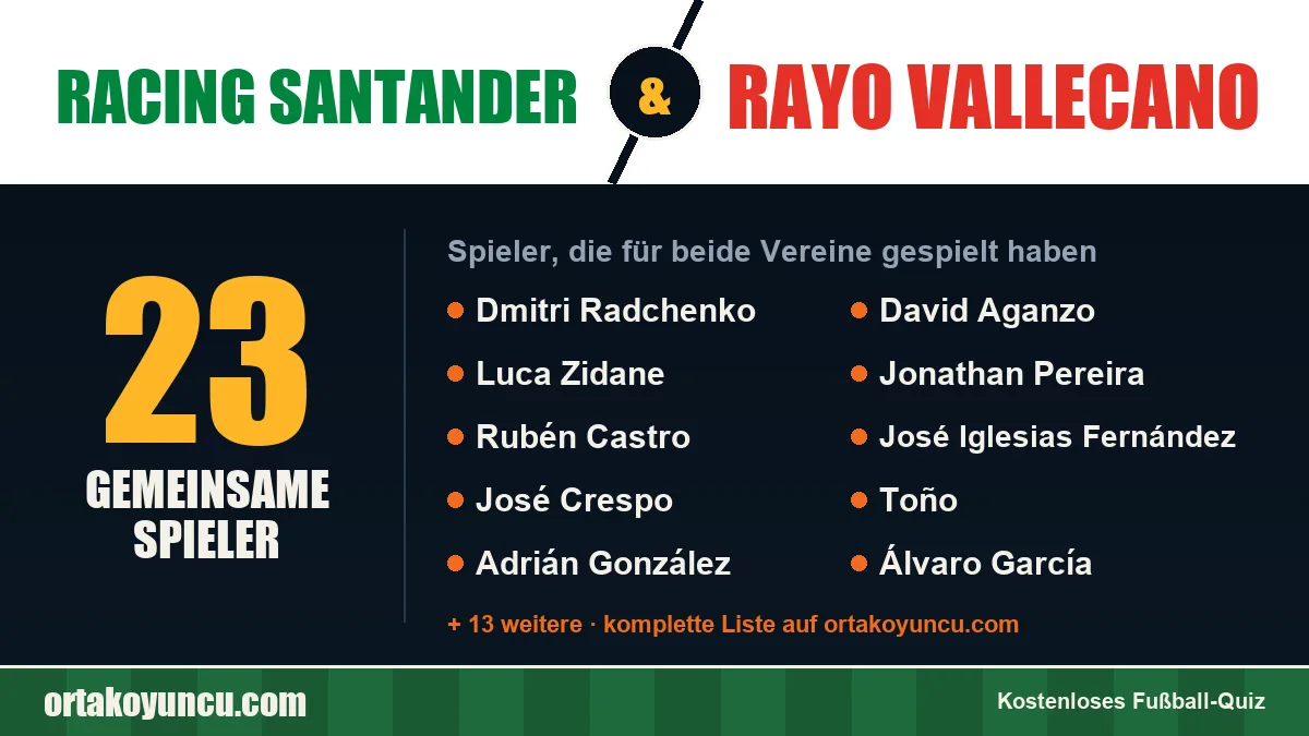 Spieler, die für Racing Santander und Rayo Vallecano gespielt haben: 23 Spieler