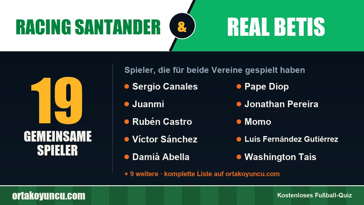 Spieler, die für Racing Santander und Real Betis gespielt haben: 19 Spieler