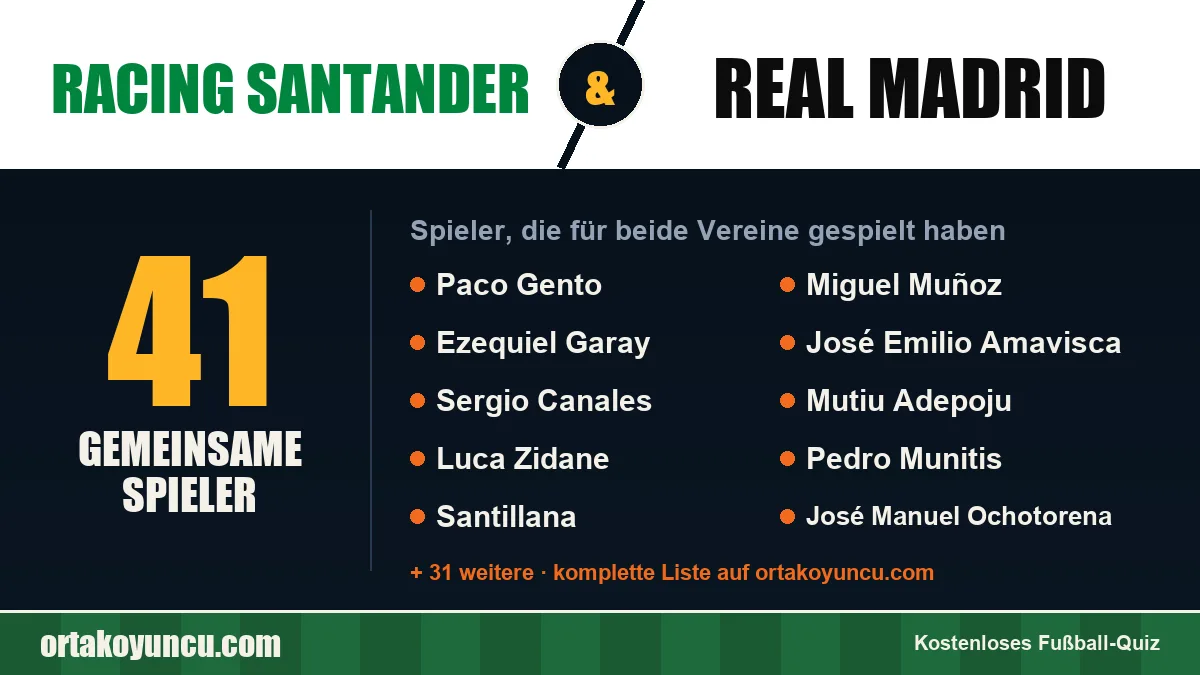 Spieler, die für Racing Santander und Real Madrid gespielt haben: 41 Spieler
