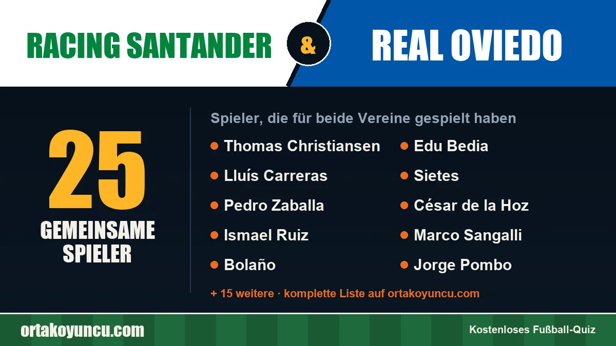 Spieler, die für Racing Santander und Real Oviedo gespielt haben: 25 Spieler