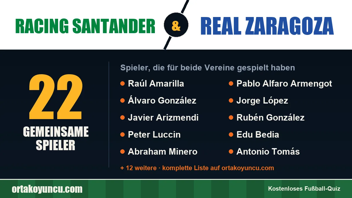 Spieler, die für Racing Santander und Real Zaragoza gespielt haben: 22 Spieler