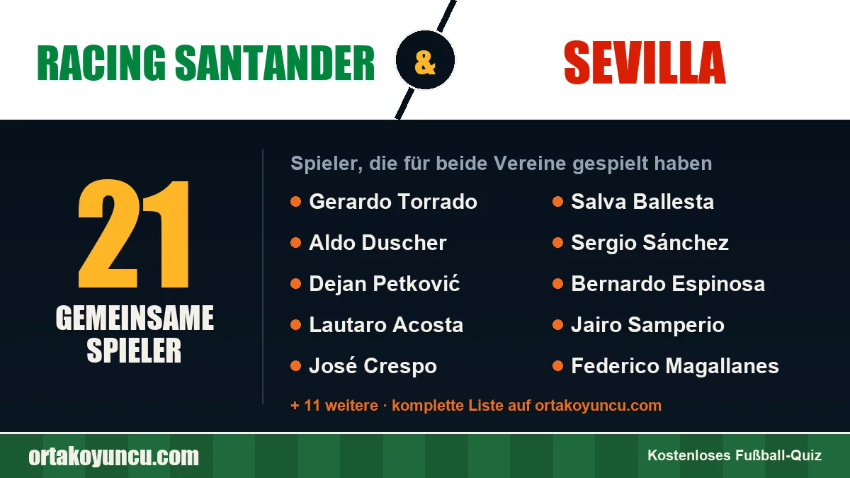 Spieler, die für Racing Santander und Sevilla gespielt haben: 21 Spieler