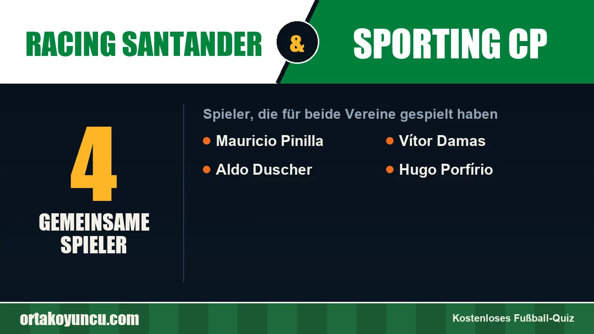 Spieler, die für Racing Santander und Sporting CP gespielt haben: 4 Spieler