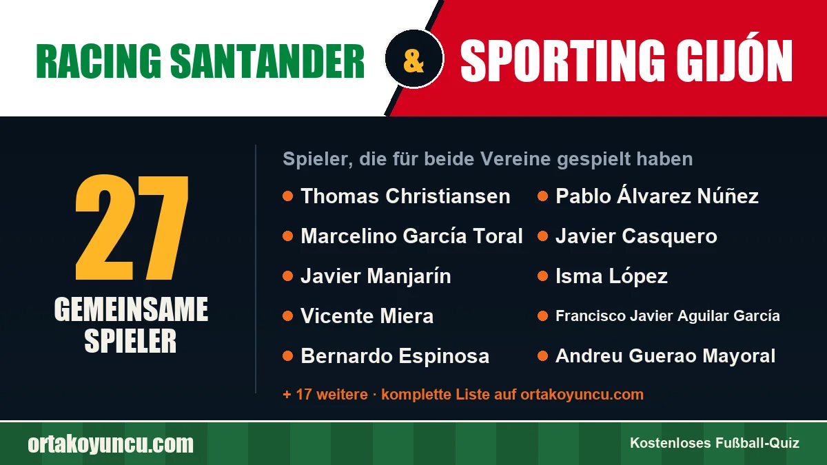 Spieler, die für Racing Santander und Sporting Gijón gespielt haben: 27 Spieler