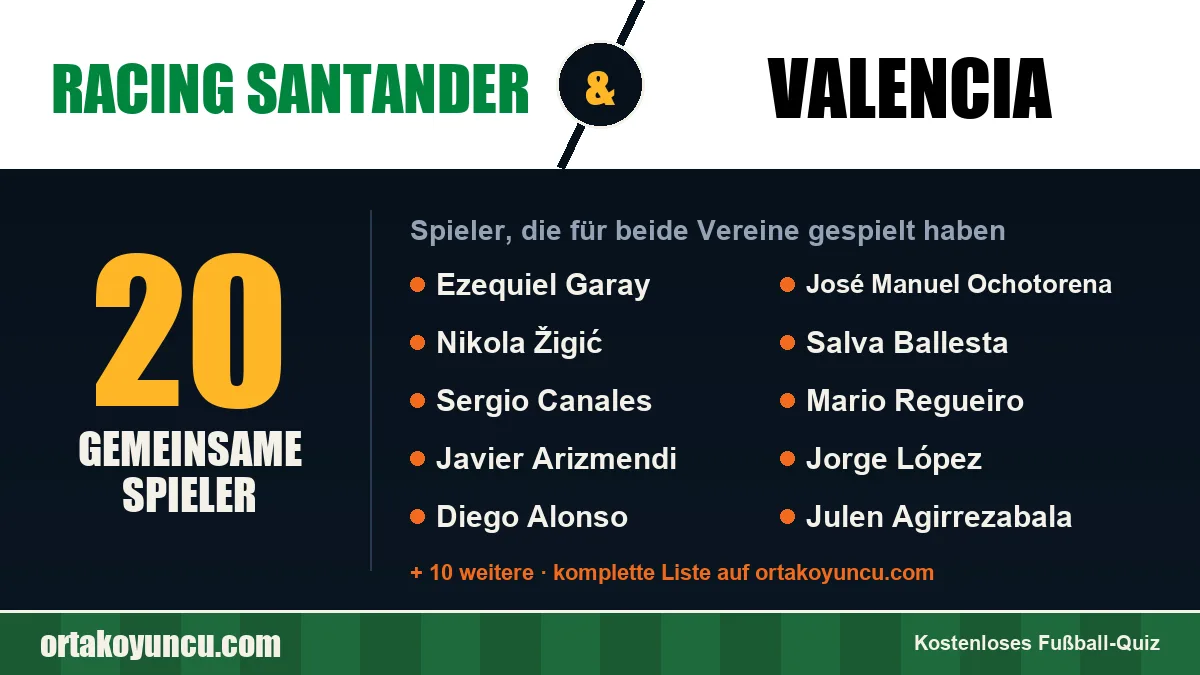 Spieler, die für Racing Santander und Valencia gespielt haben: 20 Spieler