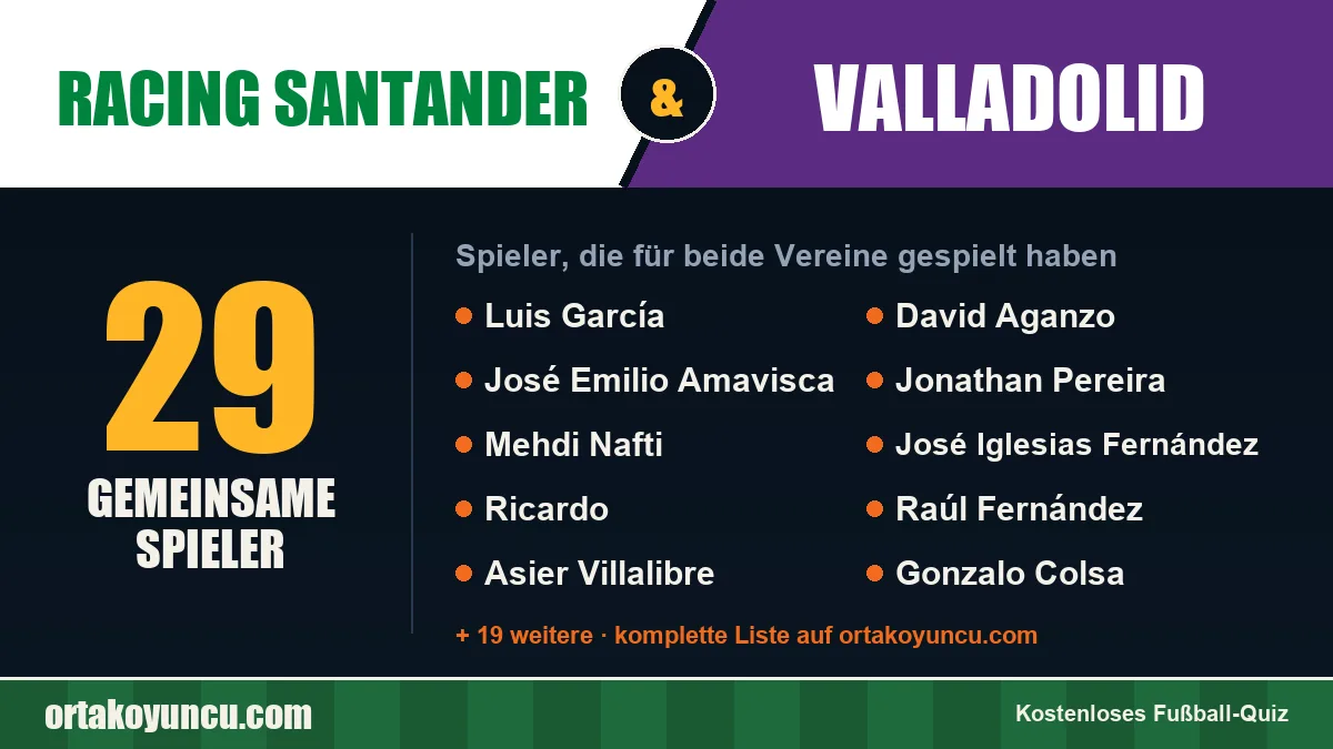 Spieler, die für Racing Santander und Valladolid gespielt haben: 29 Spieler