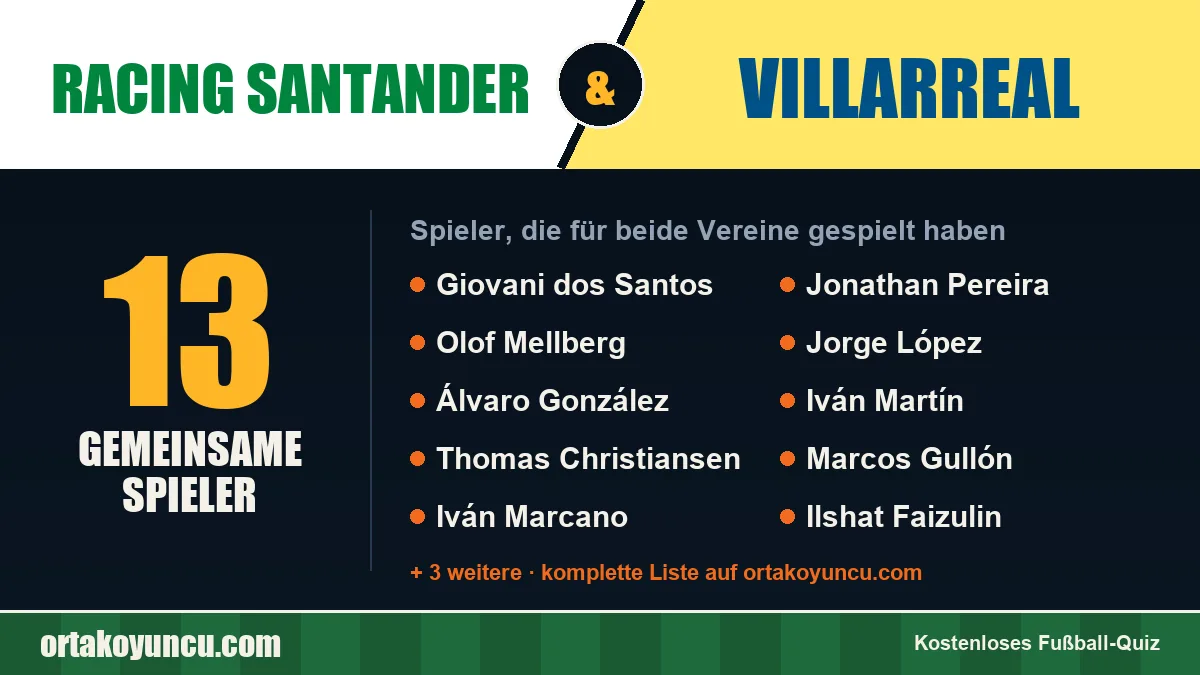 Spieler, die für Racing Santander und Villarreal gespielt haben: 13 Spieler