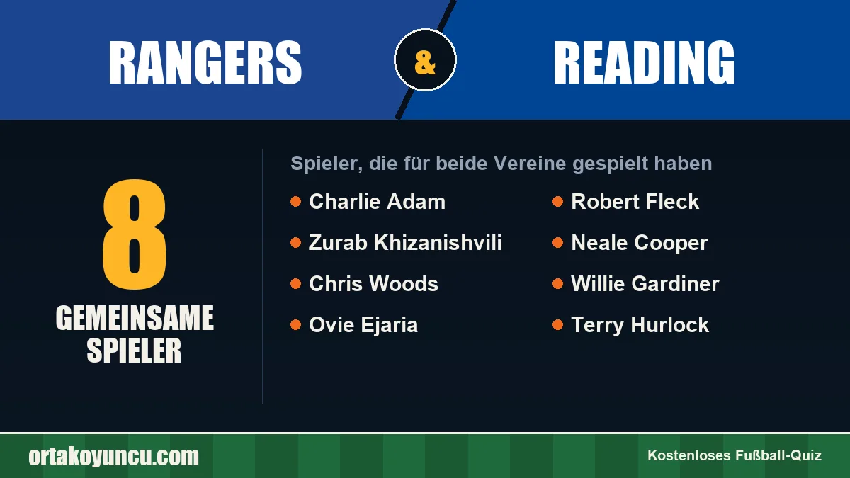 Spieler, die für Rangers und Reading gespielt haben: 8 Spieler