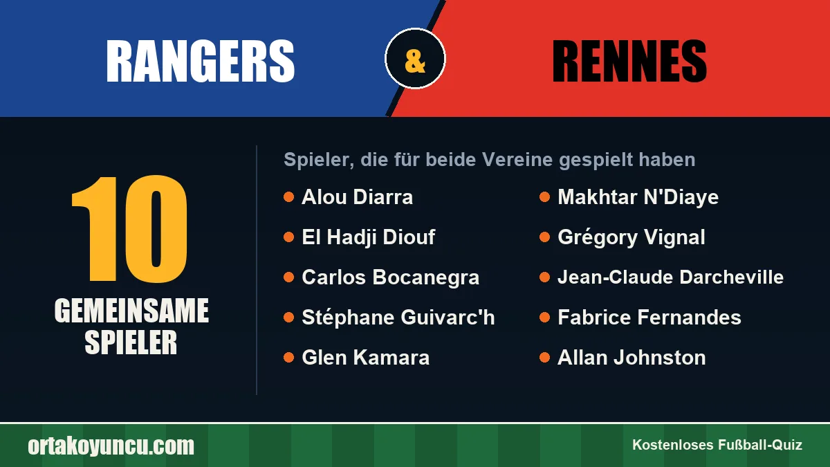 Spieler, die für Rangers und Rennes gespielt haben: 10 Spieler
